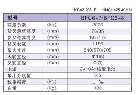 西林電子稱手動(dòng)搬運(yùn)車BFC6-7(圖1)