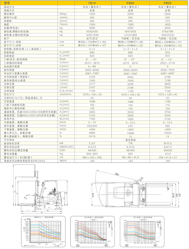 西林電動(dòng)叉車(chē)FB15/FB20/FB25(圖1)